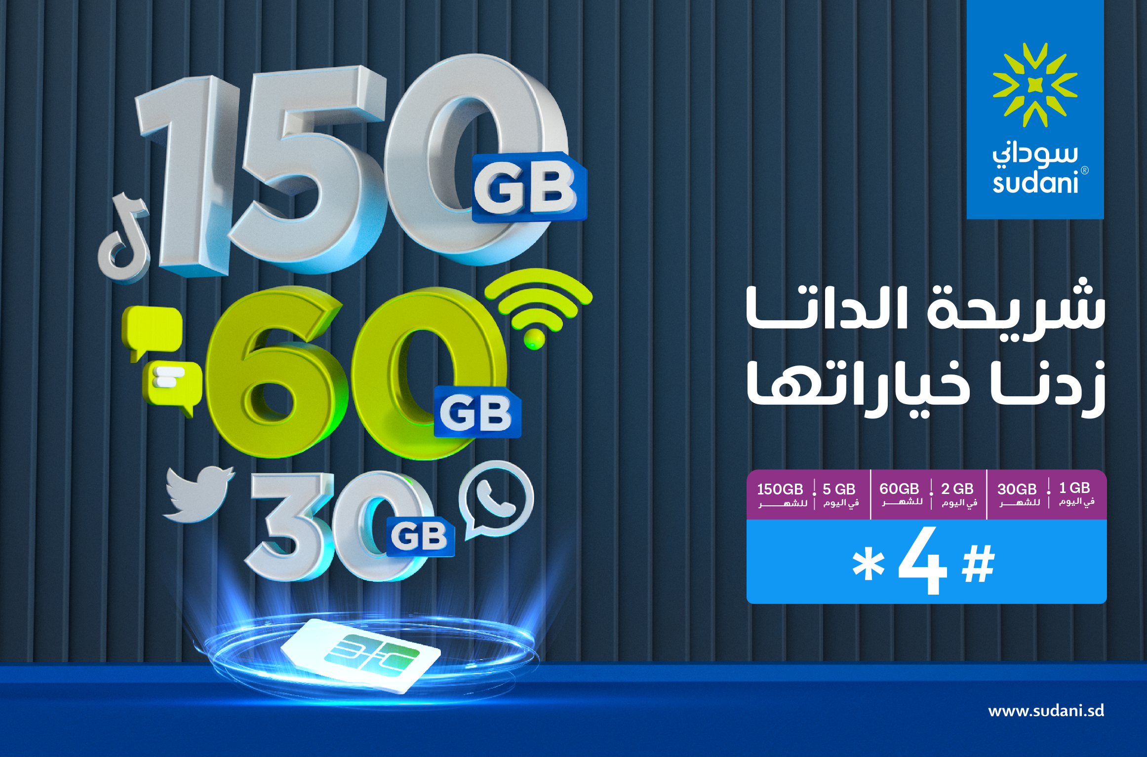 30GB,60GB,150GB